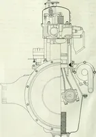 An illustration from Automotive industries (1899)