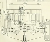 An illustration from Automotive industries (1899)
