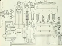 An illustration from Automotive industries (1899)