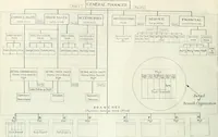 An illustration from Automotive industries (1899)