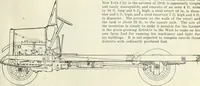 Picture 10 of 702 from Automotive industries (1899), leaf 32