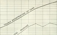 Picture 164 of 702 from Automotive industries (1899), leaf 323