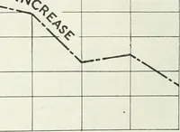 An illustration from Automotive industries (1899)