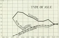 Picture 167 of 702 from Automotive industries (1899), leaf 329