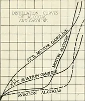 Picture 11 of 702 from Automotive industries (1899), leaf 34
