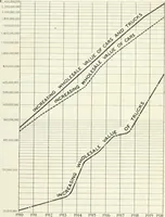 An illustration from Automotive industries (1899)