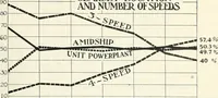 An illustration from Automotive industries (1899)