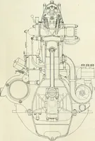 An illustration from Automotive industries (1899)