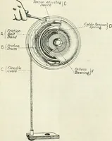 Picture 20 of 702 from Automotive industries (1899), leaf 42