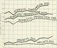 An illustration from Automotive industries (1899)