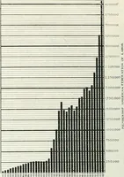 An illustration from Automotive industries (1899)