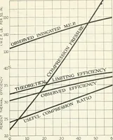 An illustration from Automotive industries (1899)
