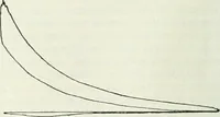 An illustration from Automotive industries (1899)
