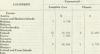 Picture 190 of 702 from Automotive industries (1899), leaf 487