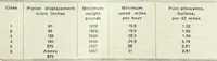 Picture 191 of 702 from Automotive industries (1899), leaf 500