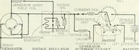 An illustration from Automotive industries (1899)