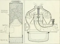 An illustration from Automotive industries (1899)