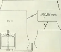 An illustration from Automotive industries (1899)