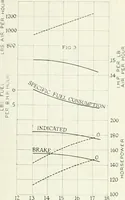 An illustration from Automotive industries (1899)