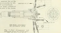 Picture 220 of 702 from Automotive industries (1899), leaf 532
