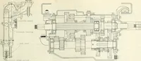 An illustration from Automotive industries (1899)