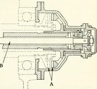 An illustration from Automotive industries (1899)