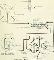 An illustration from Automotive industries (1899)