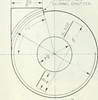 An illustration from Automotive industries (1899)