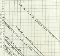 Picture 273 of 702 from Automotive industries (1899), leaf 677