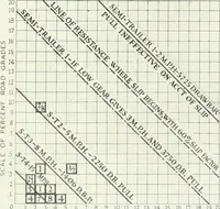 An illustration from Automotive industries (1899)