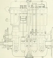 An illustration from Automotive industries (1899)
