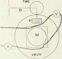 An illustration from Automotive industries (1899)