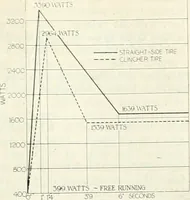 An illustration from Automotive industries (1899)