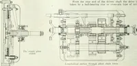 An illustration from Automotive industries (1899)