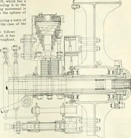 An illustration from Automotive industries (1899)
