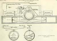 An illustration from Automotive industries (1899)