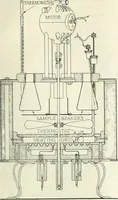 An illustration from Automotive industries (1899)