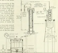 An illustration from Automotive industries (1899)