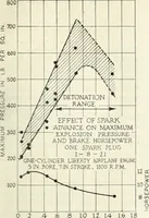 Picture 305 of 702 from Automotive industries (1899), leaf 774