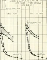 Picture 306 of 702 from Automotive industries (1899), leaf 774