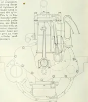 An illustration from Automotive industries (1899)