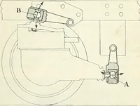 An illustration from Automotive industries (1899)