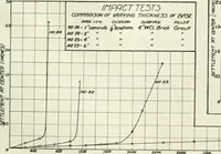 An illustration from Automotive industries (1899)