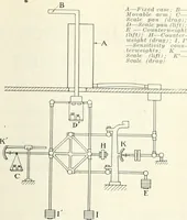 An illustration from Automotive industries (1899)