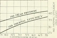 An illustration from Automotive industries (1899)