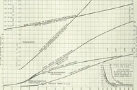 An illustration from Automotive industries (1899)