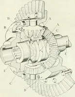 An illustration from Automotive industries (1899)
