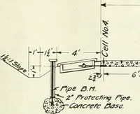 An illustration from Automotive industries (1899)