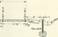 An illustration from Automotive industries (1899)