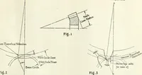 An illustration from Automotive industries (1899)